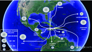 logistic