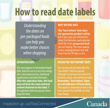 Understanding labels on pre-packaged foods